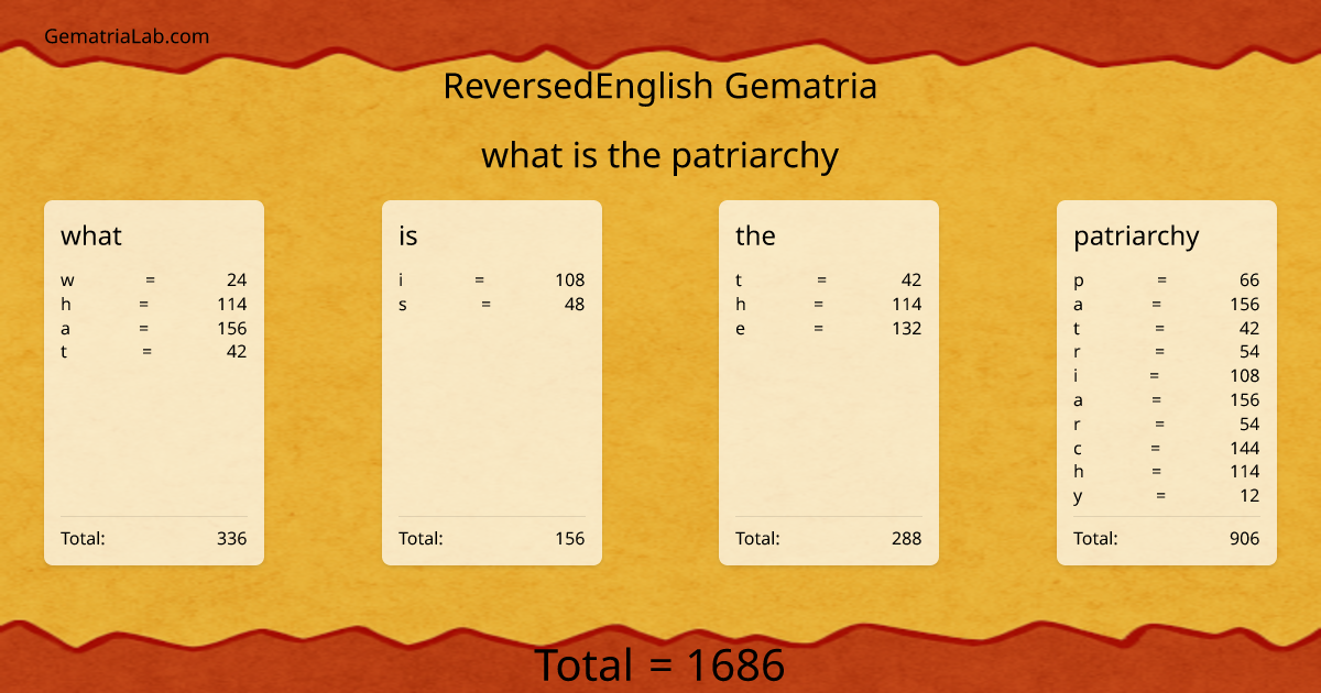 what is the patriarchy in reversedEnglish Gematria